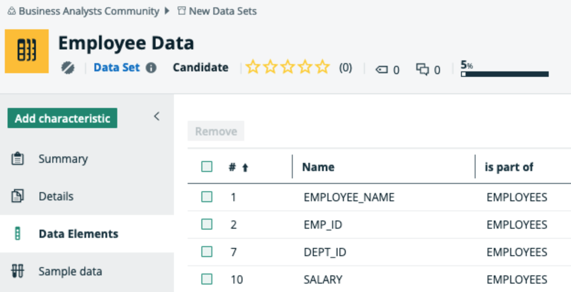 Employee Data data set